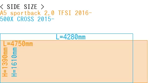 #A5 sportback 2.0 TFSI 2016- + 500X CROSS 2015-